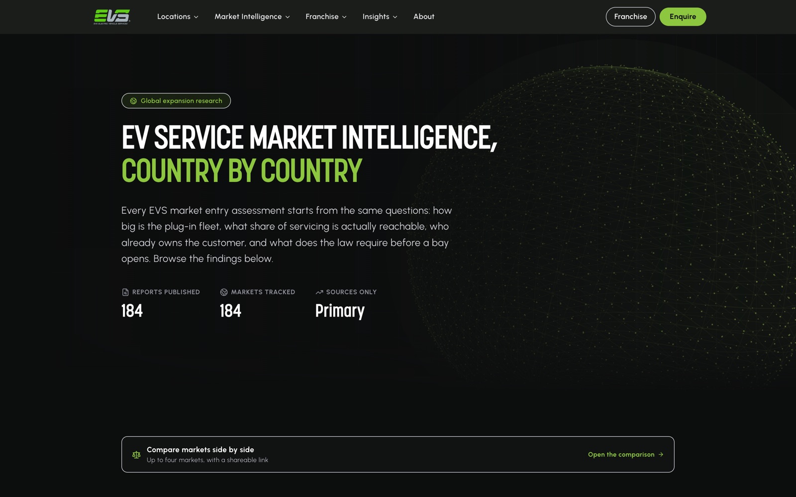 EVS Worldwide market intelligence library, country by country